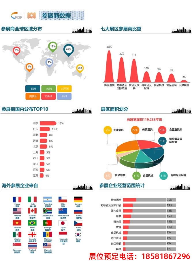 糖酒会,全国糖酒会,深圳糖酒会,春季糖酒会,秋季糖酒会,糖酒会时间,2024年糖酒会,2024年春季糖酒会,2024年秋季糖酒会,糖酒会展位,糖酒会展位预定,糖酒会展位预订,糖酒会酒店,糖酒会酒店预定,糖酒会酒店预订,糖酒会,全国糖酒会,成都糖酒会,春季糖酒会,秋季糖酒会,糖酒会时间,天津糖酒会,2024年糖酒会,2024年春季糖酒会,2024年秋季糖酒会,糖酒会展位,糖酒会展位